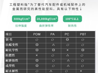 原产原包POM F10-03H韩国工程塑料 高粘度高刚性pom工程塑料耐磨图2