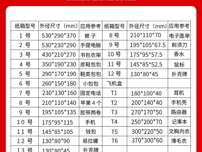 快递纸箱厂 打包三层五层瓦楞纸箱长方形纸盒 小纸箱纸皮箱 子批发图2