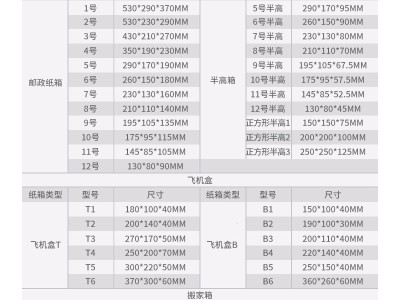 快递纸箱厂 打包三层五层瓦楞纸箱长方形纸盒 小纸箱纸皮箱 子批发图3
