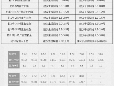钓满多锋翼尼龙鱼线500米主线子线日本进口钓渔线超强拉力海竿线图4