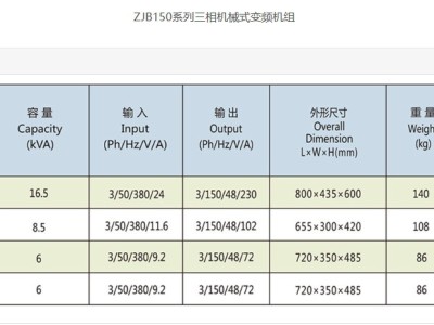 ZDN100型高频振动棒厂家|高频振动棒|一托二变频机组|电机内装棒图4