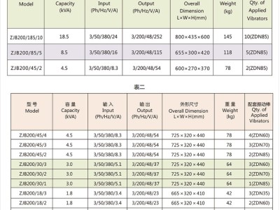 ZDN100型高频振动棒厂家|高频振动棒|一托二变频机组|电机内装棒图5