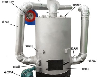 养殖场热风炉燃煤采暖用生物质锅炉大棚升温养猪鸡鸭育雏取暖风机图4