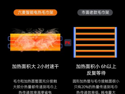 六麦电热毛巾架碳纤维恒温定时加热浴室杀菌烘干浴巾架太空铝免钉图3