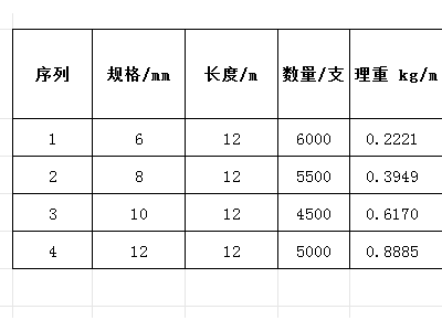 寻找钢筋源头工厂图1