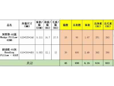 契型垫&阅读枕清仓特惠！部分轻微瑕疵，亚马逊同款图6