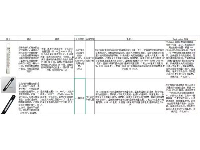 长期采购：①石英砂 ②温度计，避震器，乳胶手套 ③船用不锈钢单级泵图2